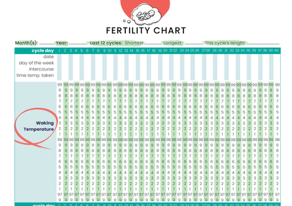 Fertility chart